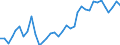 Flow: Exports / Measure: Values / Partner Country: World / Reporting Country: France incl. Monaco & overseas