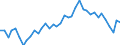 Handelsstrom: Exporte / Maßeinheit: Werte / Partnerland: World / Meldeland: Iceland