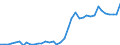 Flow: Exports / Measure: Values / Partner Country: World / Reporting Country: Italy incl. San Marino & Vatican