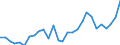 Flow: Exports / Measure: Values / Partner Country: World / Reporting Country: Korea, Rep. of