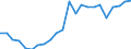 Flow: Exports / Measure: Values / Partner Country: World / Reporting Country: Luxembourg