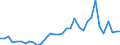 Handelsstrom: Exporte / Maßeinheit: Werte / Partnerland: World / Meldeland: Mexico