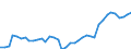 Flow: Exports / Measure: Values / Partner Country: World / Reporting Country: Netherlands