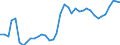 Flow: Exports / Measure: Values / Partner Country: World / Reporting Country: Spain