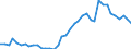 Flow: Exports / Measure: Values / Partner Country: World / Reporting Country: Switzerland incl. Liechtenstein