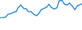 Flow: Exports / Measure: Values / Partner Country: World / Reporting Country: United Kingdom