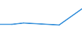 Flow: Exports / Measure: Values / Partner Country: Argentina / Reporting Country: Canada