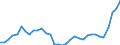 Flow: Exports / Measure: Values / Partner Country: Argentina / Reporting Country: Chile