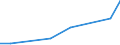 Flow: Exports / Measure: Values / Partner Country: Argentina / Reporting Country: Denmark