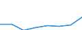 Flow: Exports / Measure: Values / Partner Country: Argentina / Reporting Country: EU 28-Extra EU