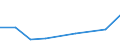 Flow: Exports / Measure: Values / Partner Country: Argentina / Reporting Country: France incl. Monaco & overseas