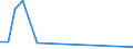 Flow: Exports / Measure: Values / Partner Country: Argentina / Reporting Country: Iceland