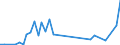 Flow: Exports / Measure: Values / Partner Country: Argentina / Reporting Country: Spain