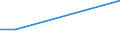 Flow: Exports / Measure: Values / Partner Country: Myanmar / Reporting Country: Korea, Rep. of