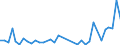 Flow: Exports / Measure: Values / Partner Country: Canada / Reporting Country: Denmark