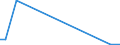 Flow: Exports / Measure: Values / Partner Country: Canada / Reporting Country: Finland