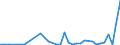 Flow: Exports / Measure: Values / Partner Country: Canada / Reporting Country: France incl. Monaco & overseas