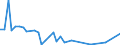 Flow: Exports / Measure: Values / Partner Country: Canada / Reporting Country: Greece