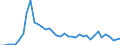 Flow: Exports / Measure: Values / Partner Country: Canada / Reporting Country: Iceland