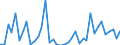 Flow: Exports / Measure: Values / Partner Country: Canada / Reporting Country: Italy incl. San Marino & Vatican