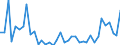 Flow: Exports / Measure: Values / Partner Country: Canada / Reporting Country: Japan