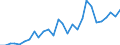 Flow: Exports / Measure: Values / Partner Country: Canada / Reporting Country: Korea, Rep. of