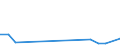 Flow: Exports / Measure: Values / Partner Country: Canada / Reporting Country: Latvia