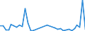 Flow: Exports / Measure: Values / Partner Country: Canada / Reporting Country: New Zealand