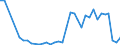 Flow: Exports / Measure: Values / Partner Country: Canada / Reporting Country: Portugal