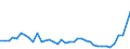 Flow: Exports / Measure: Values / Partner Country: Canada / Reporting Country: United Kingdom