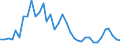 Flow: Exports / Measure: Values / Partner Country: Canada / Reporting Country: USA incl. PR. & Virgin Isds.