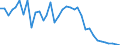 Flow: Exports / Measure: Values / Partner Country: World / Reporting Country: Australia