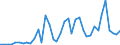 Flow: Exports / Measure: Values / Partner Country: World / Reporting Country: Canada