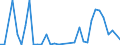 Flow: Exports / Measure: Values / Partner Country: World / Reporting Country: Chile