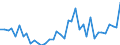 Handelsstrom: Exporte / Maßeinheit: Werte / Partnerland: World / Meldeland: Denmark