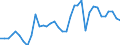 Flow: Exports / Measure: Values / Partner Country: World / Reporting Country: France incl. Monaco & overseas