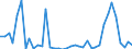 Flow: Exports / Measure: Values / Partner Country: World / Reporting Country: Greece