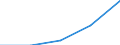 Flow: Exports / Measure: Values / Partner Country: World / Reporting Country: Israel