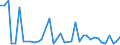 Flow: Exports / Measure: Values / Partner Country: World / Reporting Country: Japan