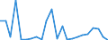 Flow: Exports / Measure: Values / Partner Country: World / Reporting Country: Luxembourg