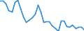 Flow: Exports / Measure: Values / Partner Country: World / Reporting Country: Mexico