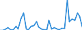 Flow: Exports / Measure: Values / Partner Country: World / Reporting Country: Netherlands