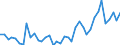 Flow: Exports / Measure: Values / Partner Country: World / Reporting Country: Portugal