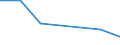 Flow: Exports / Measure: Values / Partner Country: World / Reporting Country: Slovakia