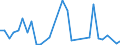 Flow: Exports / Measure: Values / Partner Country: World / Reporting Country: Switzerland incl. Liechtenstein