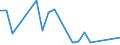 Flow: Exports / Measure: Values / Partner Country: Bahrain / Reporting Country: Netherlands