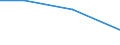 Flow: Exports / Measure: Values / Partner Country: Solomon Isds. / Reporting Country: New Zealand