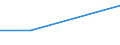 Flow: Exports / Measure: Values / Partner Country: Canada / Reporting Country: Sweden