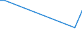 Flow: Exports / Measure: Values / Partner Country: Canada / Reporting Country: United Kingdom