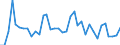 Flow: Exports / Measure: Values / Partner Country: Canada / Reporting Country: USA incl. PR. & Virgin Isds.